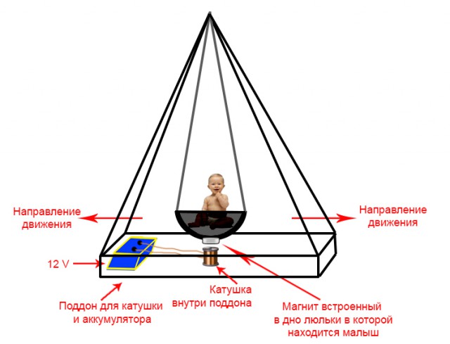 Самодельный магнитный маятник.