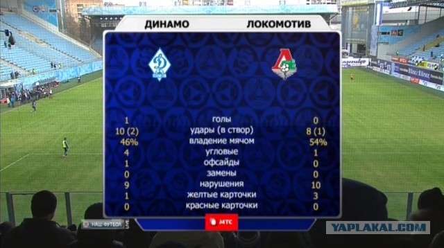Итог ЧР 2012/2013, кубок
