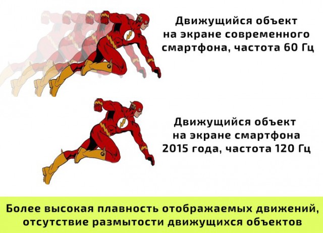 Революция в смартфонах-2015