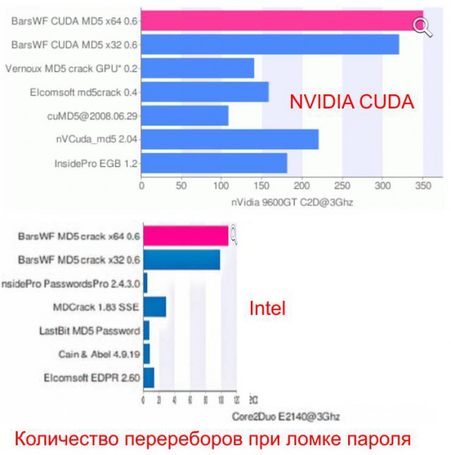 США запретили Intel поставлять чипы Xeon для китая