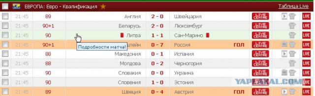 Евро 2016