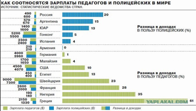 2013 и 2016. Найди 5 отличий
