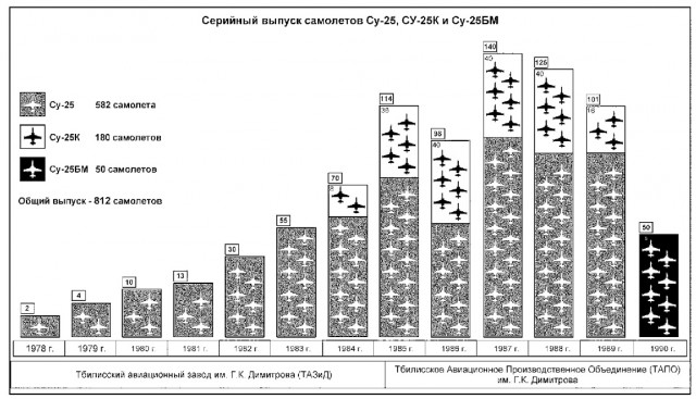 Из рекламы конденсаторов, производства Грузии: