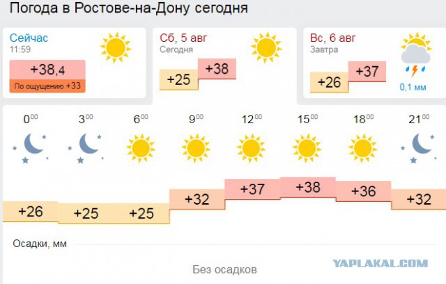 А какая у вас температура за окном?