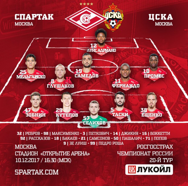 Футбольный клуб. РФПЛ,КР, ЛЧ, ЛЕ 2017-2018 ч.2