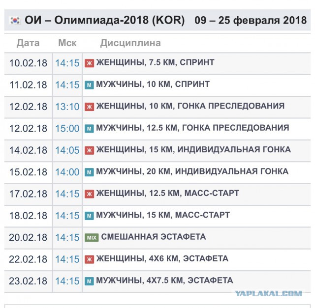 Биатлон. Сезон 2017/2018. Часть 7. Антхольц. Италия.