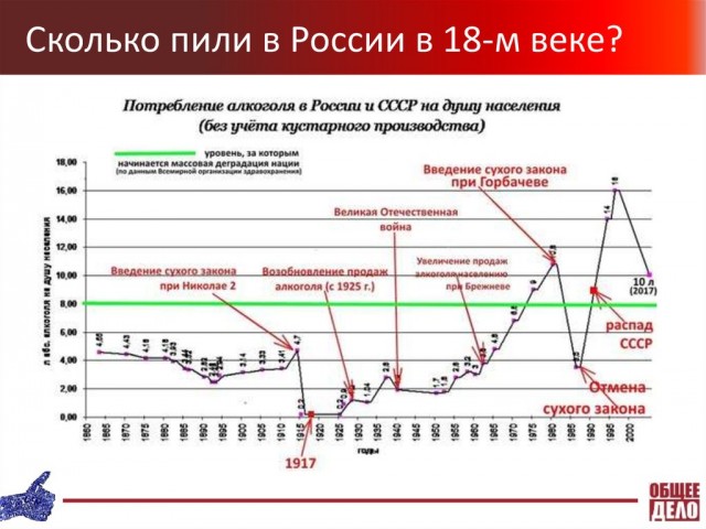 Почему отдых для многих - это употреблять алкоголь