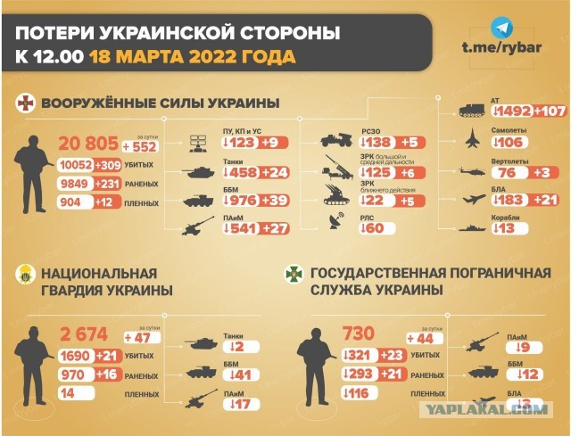 На Украине погиб командир полка ВДВ