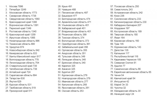 Пандемия съехавших крыш - разновидности болезни. Россия и мир. Часть 41.
