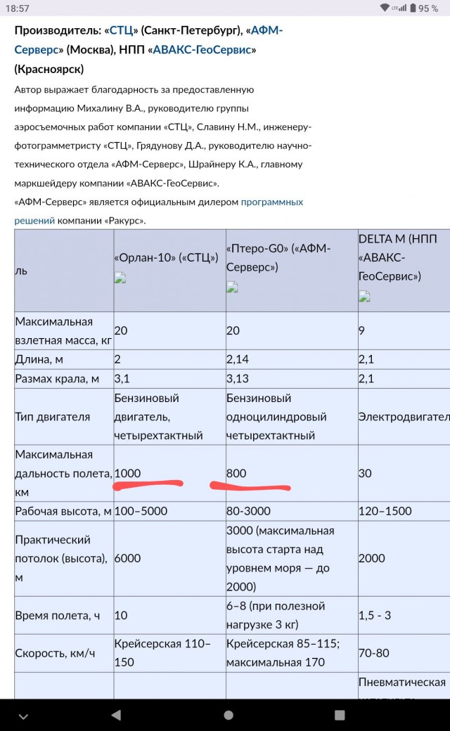 Над Ленинградской областью сбит БПЛА