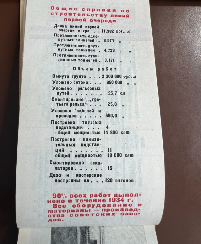 Не петь, не вонять и не играть: суровые правила для первых пассажиров Московского метро в 1935 году
