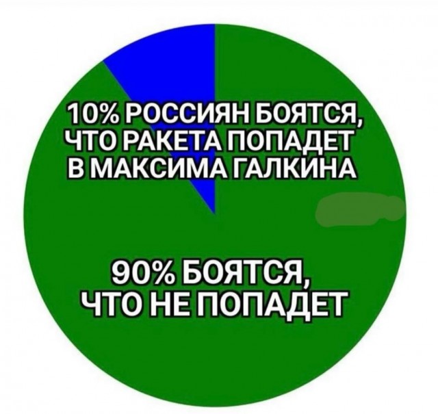 Мемы вокруг Ирано-Израильского конфликта