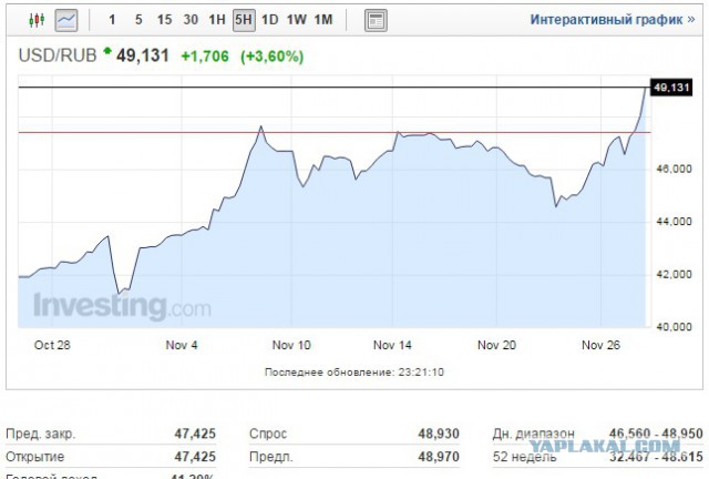 Позитив от Самого