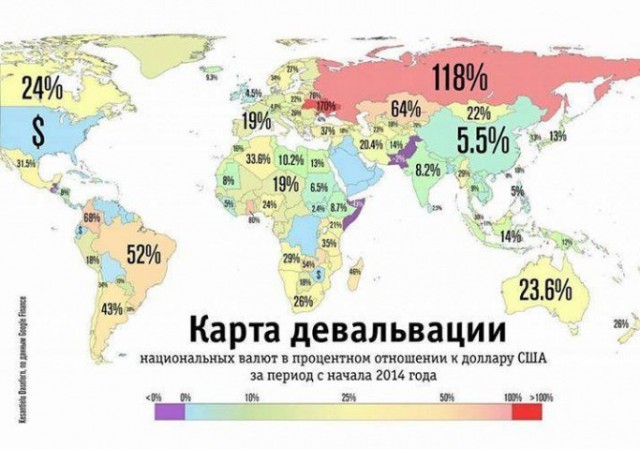 Рубль падает! - или как оно на самом деле.