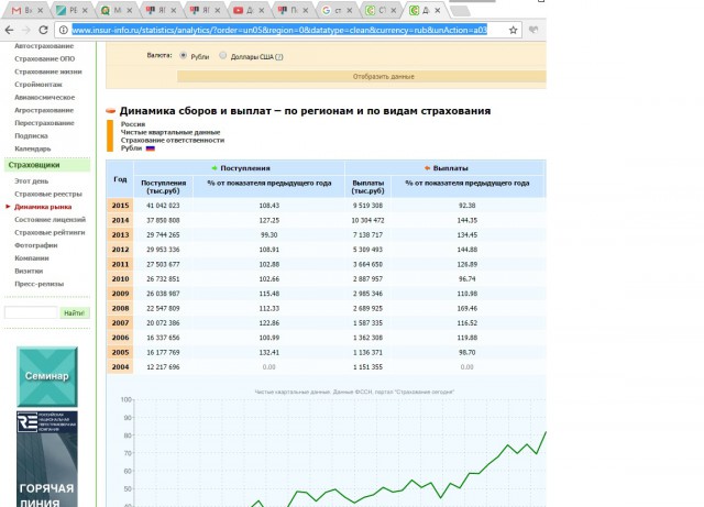 Эксперты: самый дешевый полис ОСАГО должен стоить 8 200 рублей