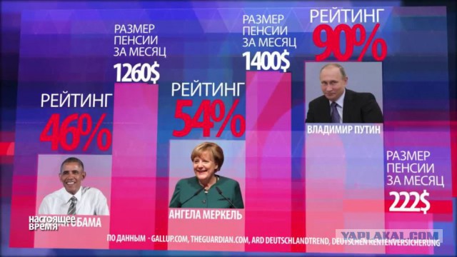 Под дождём