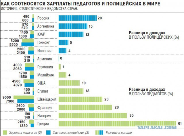 Более 80% россиян одобряют работу Путина