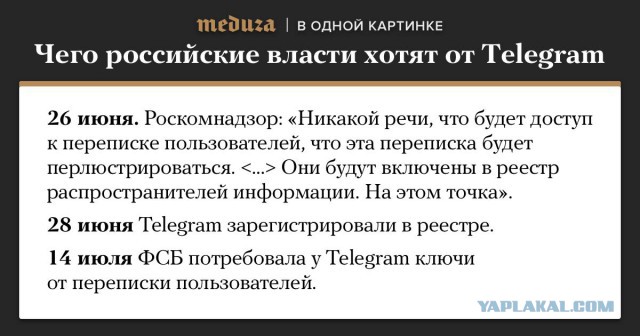 ФСБ потребовала у Дурова предоставить данные и переписку пользователей Telegram
