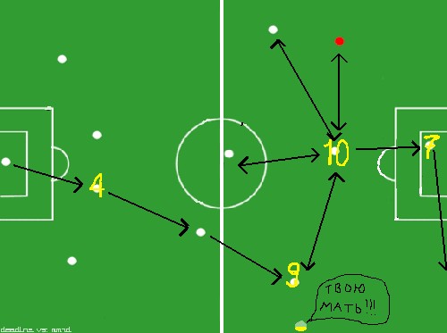 Какая схема в футболе самая эффективная