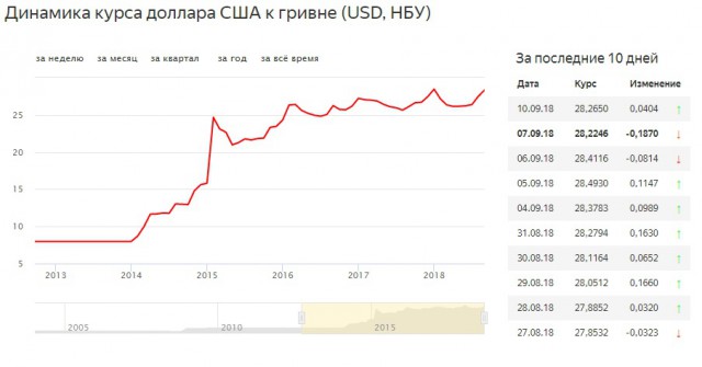 Только привык доллар умножать на 60, а теперь пора привыкать на 70