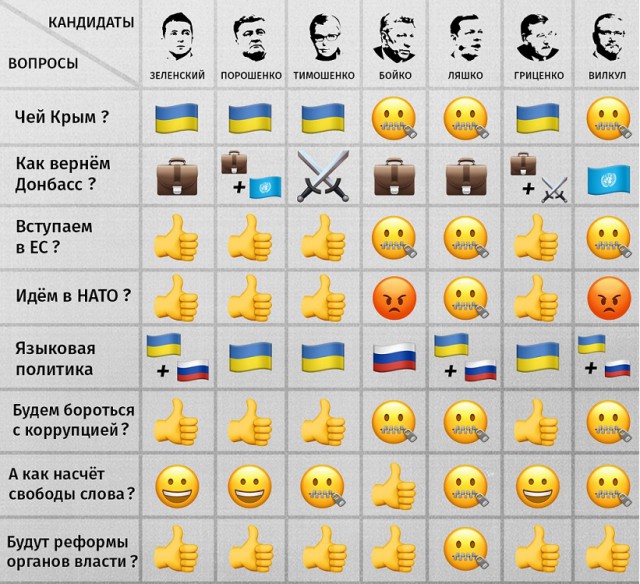 На Украине начались президентские выборы