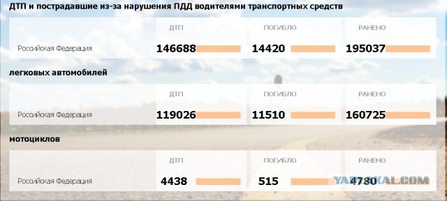Мотохруст. Сезон открыт