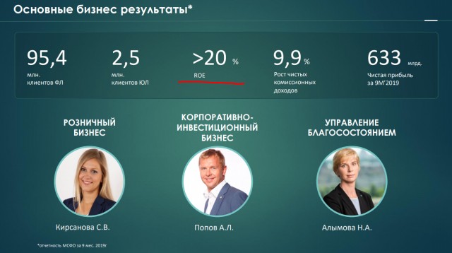 Сбер, это всё о нас