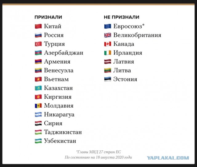 Тихановская обратилась за помощью к США. Акценты расставлены.