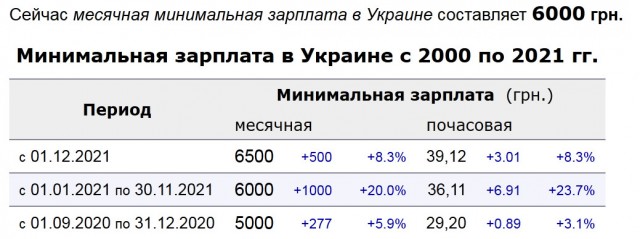 «Моем посуду на Западе». Как Молдавия прожила 30 лет после распада СССР