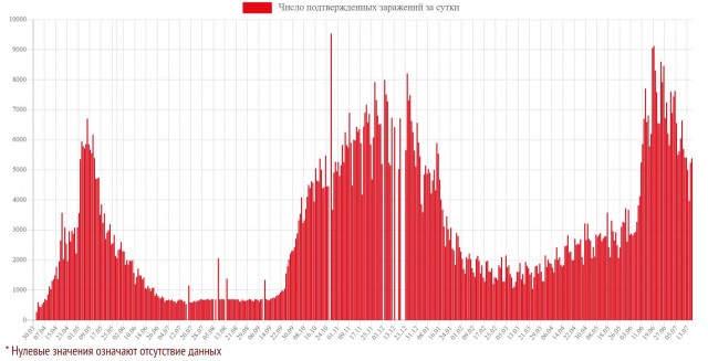 Москва с понедельника отменяет QR-коды