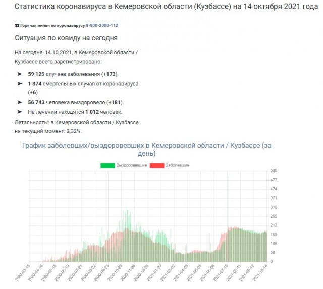 Количество больниц в России за последние 20 лет уменьшилось в два раза