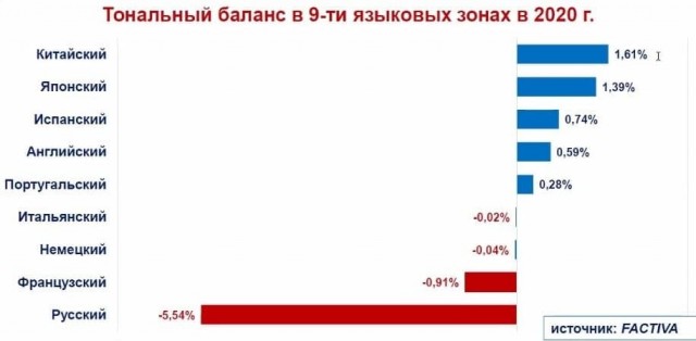 Пандемия. Коронавирус. Россия и мир. Последняя информация. Часть 27