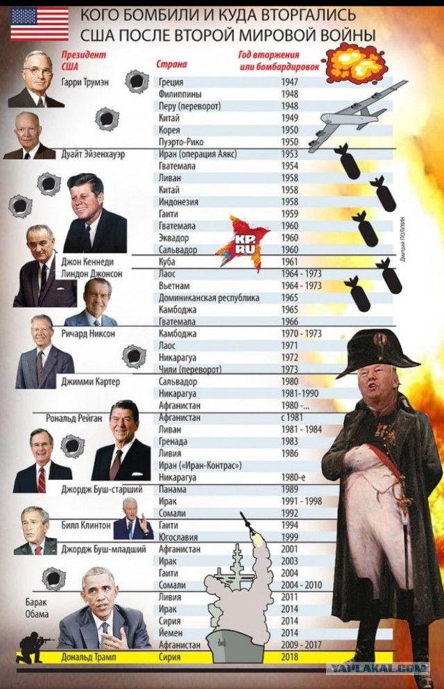 Про двойные стандарты