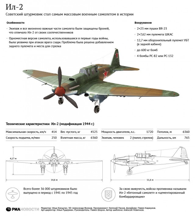 Но если что они не иранские
