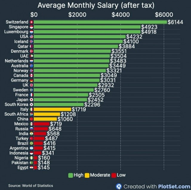 Средняя зарплата в мире