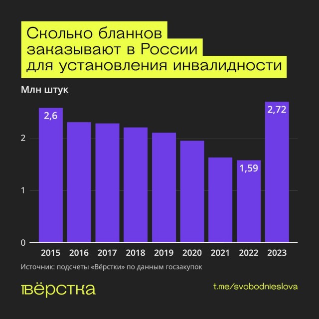 Минтруд: более половины участников СВО, ставших инвалидами, имеют ампутации
