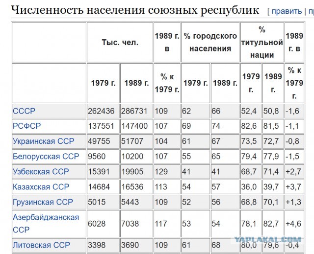В свете последних событий