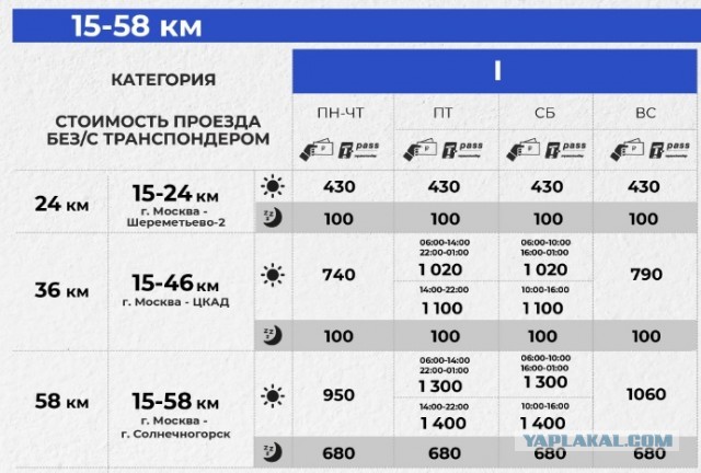 Цена проезда по М-11 с учетом нового участка составит от 3,2 тыс. рублей