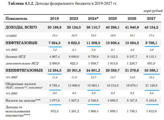 «Мы проедаем будущее наших детей». Почему в России курьеры зарабатывают 200 тысяч, а учителя — 30