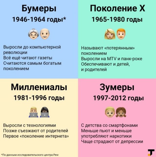 А вы говорите зумеры.