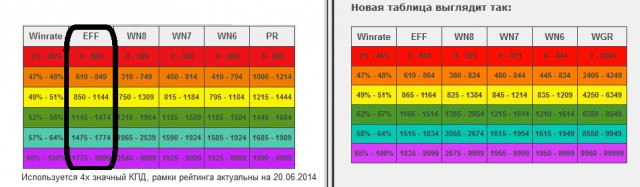 Wargaming 21