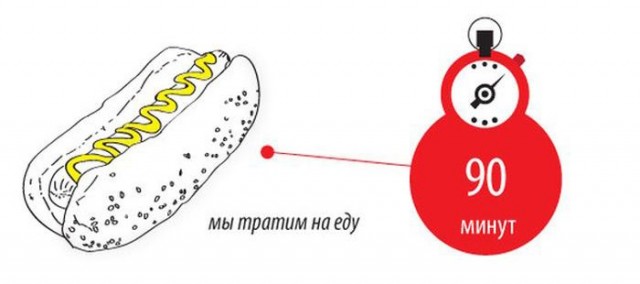 Засекайте по секундомеру