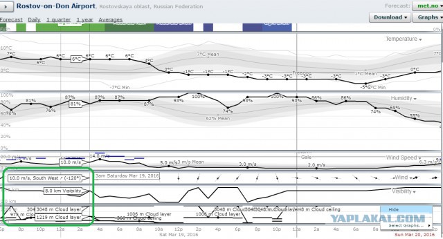 О крушении "Боинга" от очевидца