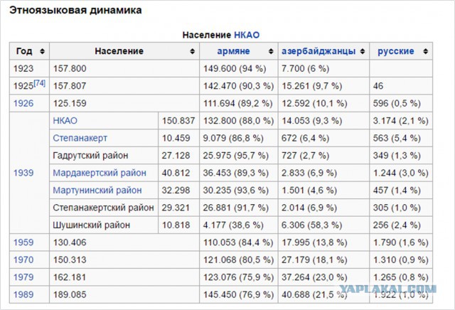 Азербайджан Карабах Армения