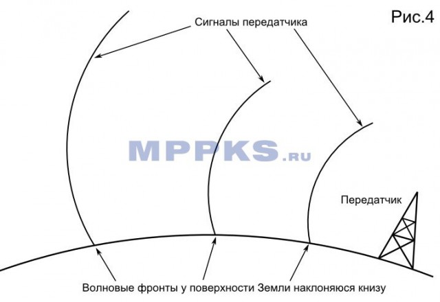 Шокирующее заявление британских ученых: Космоса не существует