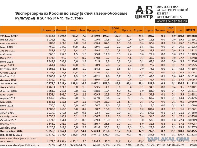 «Зерновой» прорыв России не даёт покоя западным конкурентам