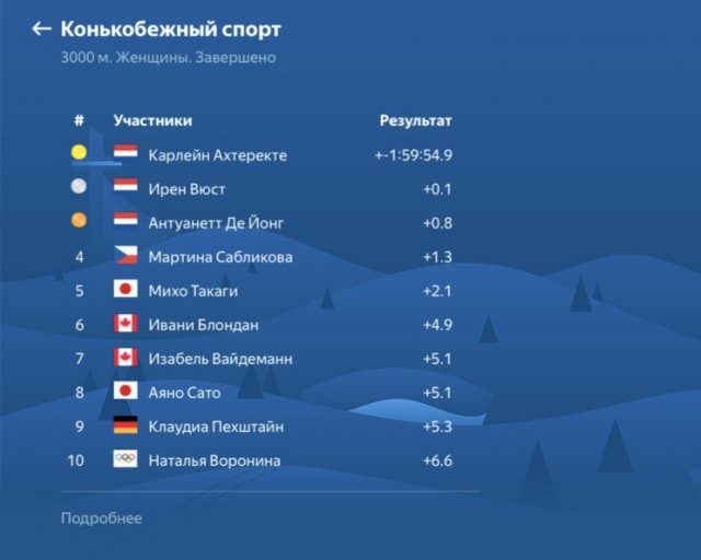 Зимние Олимпийские игры 2018. Пхёнчхан