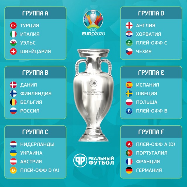 Чемпионат России по футболу 2019-2020. Часть V.