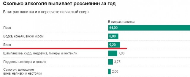Какая цена вина оправдана качеством и сколько мы платим "за бренд"?
