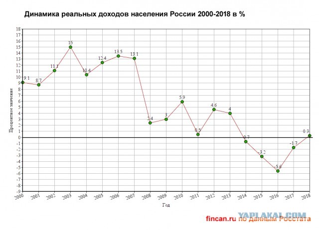 Губернатор предсказал «передел» страны в случае провала обнуления сроков Путина